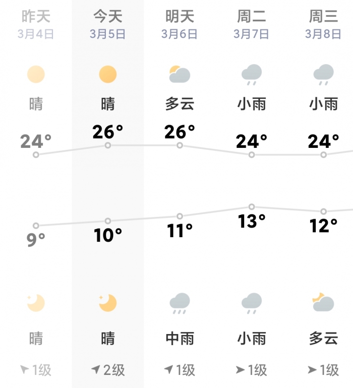 Screenshot_2023-03-05-20-29-44-191-edit_com.miui.weather2.jpg